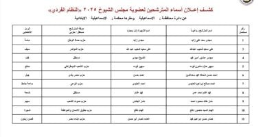 ننشر قوائم المرشحين لانتخابات مجلس الشيوخ عن دائرة محافظة الإسماعيلية قوائم المرشحين لانتخابات مجلس الشيوخ
