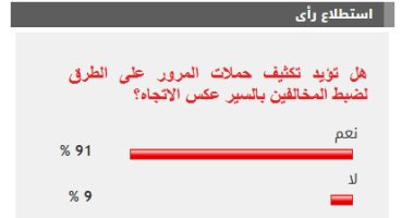 91% من القراء يؤيدون تكثيف حملات المرور على الطرق لضبط المخالفين بالسير عكس الاتجاه