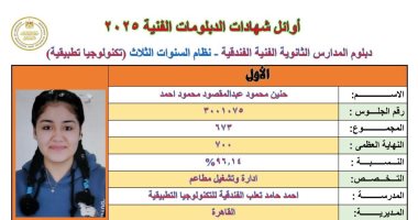 حنين الأولى على الجمهورية دبلوم فنادق: فضلت التعليم الفنى وبهدى نجاحى لأسرتى الطالبة حنين محمود عبد المقصود