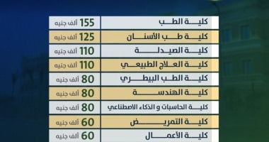 تنسيق الجامعات 2025.. جامعة القاهرة الأهلية تعلن مصروفات عام 2025/2026 مصروفات جامعة القاهرة الأهلية