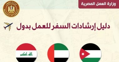 وزارة العمل تُصدر "كتيبات" لتوعية الراغبين في العمل بالخارج بحقوقهم وواجباتهم دليل إرشادات السفر