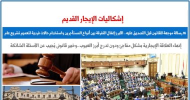 16 رسالة موجهة لتعديلات مشروع قانون الإيجار القديم قبل التصديق عليه.. برلمانى 