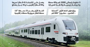 تصنيع 20 قطار حتى الآن.. القطار فائق السرعة قريبا فى مصر.. انفوجراف