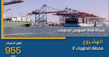 500 مليون دولار لإنشاء محطة الحاويات 2 بميناء شرق بورسعيد.. تفاصيل
