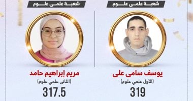 أوائل الثانوية العامة 2025 "شعبة علمى علوم" (إنفوجراف) أوائل الثانوية العامة 2025