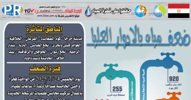 ضعف المياه بمدينة جرجا بسوهاج لتركيب محابس طلمبات المحطة ضعف المياه بمدينة جرجا بسوهاج