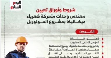 عايز تشتغل فى المونوريل؟.. قدم دلوقتى وهذه شروط وأوراق التعيين (إنفوجراف) شروط وأوراق تعيين مهندس وحدات متحركة كهرباء
