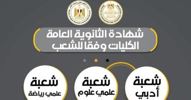 وزارتا التعليم تكشفان المسارات الجامعية لطلاب البكالوريا والثانوية 2026 المسارات الجامعية للطلاب الملتحقين بالبكالوريا