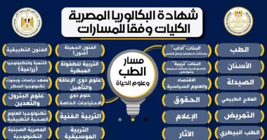 تعرف على الكليات المتاحة بمسار الطب وعلوم الحياة بالبكالوريا المصرية