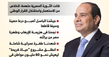 الرئيس السيسى فى ذكرى 23 يوليو: مصر ستظل منيعة بجبهتها الداخلية.. إنفوجراف الرئيس السيسي