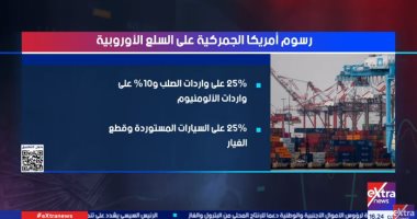 "اكسترا نيوز" تعرض تقريرا عن رسوم الولايات المتحدة الجمركية على السلع الأوروبية