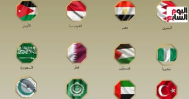 بيان مصرى عربى إسلامى: إسرائيل لا تملك سيادة على الأرض الفلسطينية المحتلة..فيديو