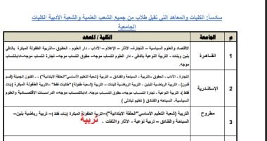 كليات تقبل الشعبة الأدبية