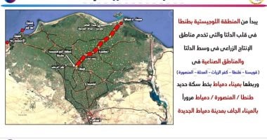 اعرف معلومات عن مشروعات بلدك.. الممرات اللوجيستية المتكاملة الجاري إنشائها وتنفيذها ممرات التنمية