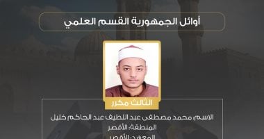 الثالث مكرر بالثانوية الأزهرية: لم أتخيل أننى من الأوائل وكنت أذاكر بصورة طبيعية - اليوم السابع