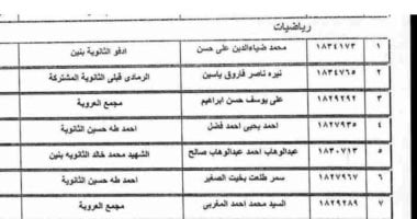 قائمة أسماء أوائل الثانوية العامة بمحافظة أسوان 2025
