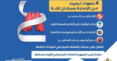 وزارة الصحة توضح 4 خطوات للحماية من الإصابة بسرطان الرئة - اليوم السابع