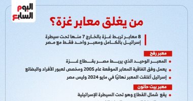 من يغلق معابر غزة؟.. إسرائيل تحكم سيطرتها على 8 معابر للقطاع وتجوع النازحين الفلسطينيين.. القاهرة تواصل فتح معبر رفح للتخفيف عن الأشقاء.. حقوقي فلسطيني: مصر صمّام الأمان في وجه محاولات تصفية قضيتنا.. إنفو جراف