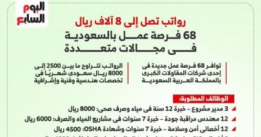 فرص عمل فى السعودية برواتب تصل إلى 8 آلاف ريال.. إنفوجراف فرص عمل فى السعودية برواتب تصل إلى 8 آلاف ريال