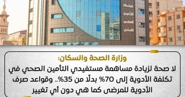 وزارة الصحة تنفى زيادة مساهمة المريض فى تكلفة الأدوية إلى 70% بدلا من 35% - اليوم السابع