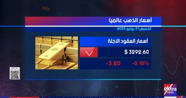 "إكسترا نيوز": تراجع طفيف في أسعار الذهب وسط ترقب لسياسات التجارة الأمريكية