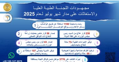 مدبولى يتابع جهود اللجنة الطبية العليا والاستغاثات بمجلس الوزراء خلال يوليو 2025
