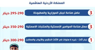 وزارة العمل: فرص عمل جديدة فى الأردن براتب يصل إلى 550 دينارا