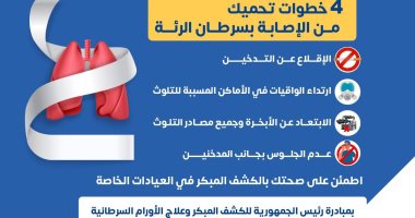 وزارة الصحة توضح 4 خطوات تحمى من الإصابة بسرطان الرئة - اليوم السابع