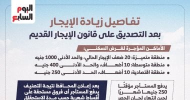 تفاصيل زيادة الإيجار القديم 
