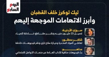 التيك توكرز المتهمين فى القضايا الأخيرة 
