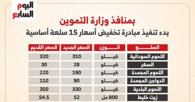 أسعار المواد الغذائية بمنافذ التموين