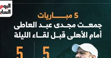 5 مباريات جمعت مجدى عبد العاطى أمام الأهلى قبل لقاء الليلة.. إنفوجراف ارقام مجدى عبد العاطى امام الاهلى