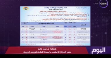 الأرصاد: ذروة ارتفاع درجات الحرارة من منتصف الأسبوع حتى نهايته مداخلة الدكتورة منار غانم عضو المركز الإعلامى لهيئة الأرصاد الجوية