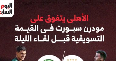 الأهلى يتفوق على مودرن سبورت فى القيمة التسويقية قبل لقاء الليلة.. إنفوجراف القيمة التسويقية للأهلى ومودرن سبورت