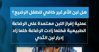 هل لبن الأم غير كافي للطفل الرضيع؟ .. وزارة الصحة تجيب هل لبن الأم غير كافي للطفل الرضيع؟
