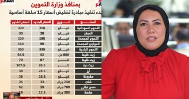 تخفيض أسعار 15 سلعة لـ 18% ضمن مبادرة الحكومة لخفض الأسعار.. فيديو الزميلة هبه الشافعى مذيعة اليوم السابع