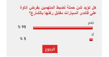 الاستطلاع