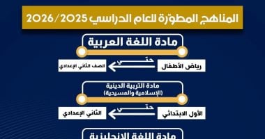إنفوجراف لوزارة التعليم يوضح المناهج المطورة لكل صف.. اعرف التفاصيل انفوجراف