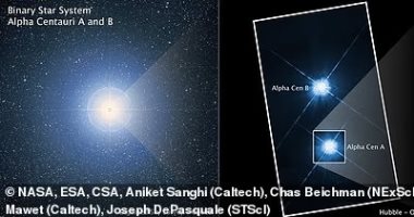 اكتشاف كوكب غازى عملاق جديد قد تتمتع أقماره بالظروف المناسبة لدعم الحياة