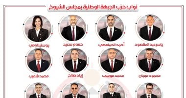 أعضاء مجلس الشيوخ 2025 