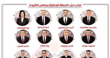 حزب الجبهة الوطنية يتوجه بالشكر والعرفان للشعب المصرى أعضاء حزب الجبهة الفائزين بمقاعد مجلس الشيوخ