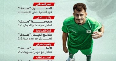 6 أهداف تلخص تألق الصفقات الجديدة بالجولة الأولى من الدورى.. إنفوجراف تألق الصفقات الجديدة بالدوري
