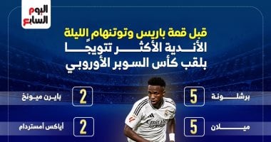 تعرف على أبطال السوبر الأوروبي قبل صدام الليلة.. إنفوجراف الاندية الاكثر تتويجا بالسوبر الاوروبي