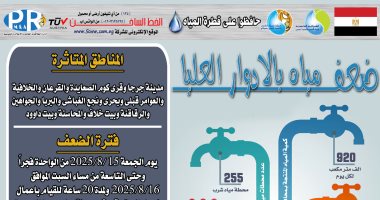 ضعف المياه بمدينة جرجا بسوهاج لأعمال غسيل المحطة السطحية ضمن "حياة كريمة"