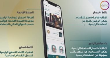 تطبيق "مصر قرآن كريم"