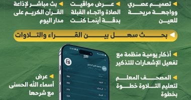 مميزات تطبيق مصر قرآن كريم