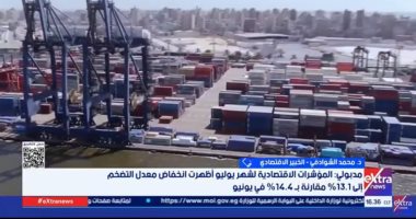 خبير: الحكومة ملتزمة بإتاحة المنافسة ومقاومة الاحتكار والحيادية