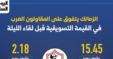 القيمة التسويقية للزمالك والمقاولون العرب