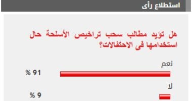 نتيجة الاستطلاع