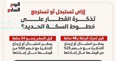  استرداد ثمن التذكرة على خطوط السكة الحديد